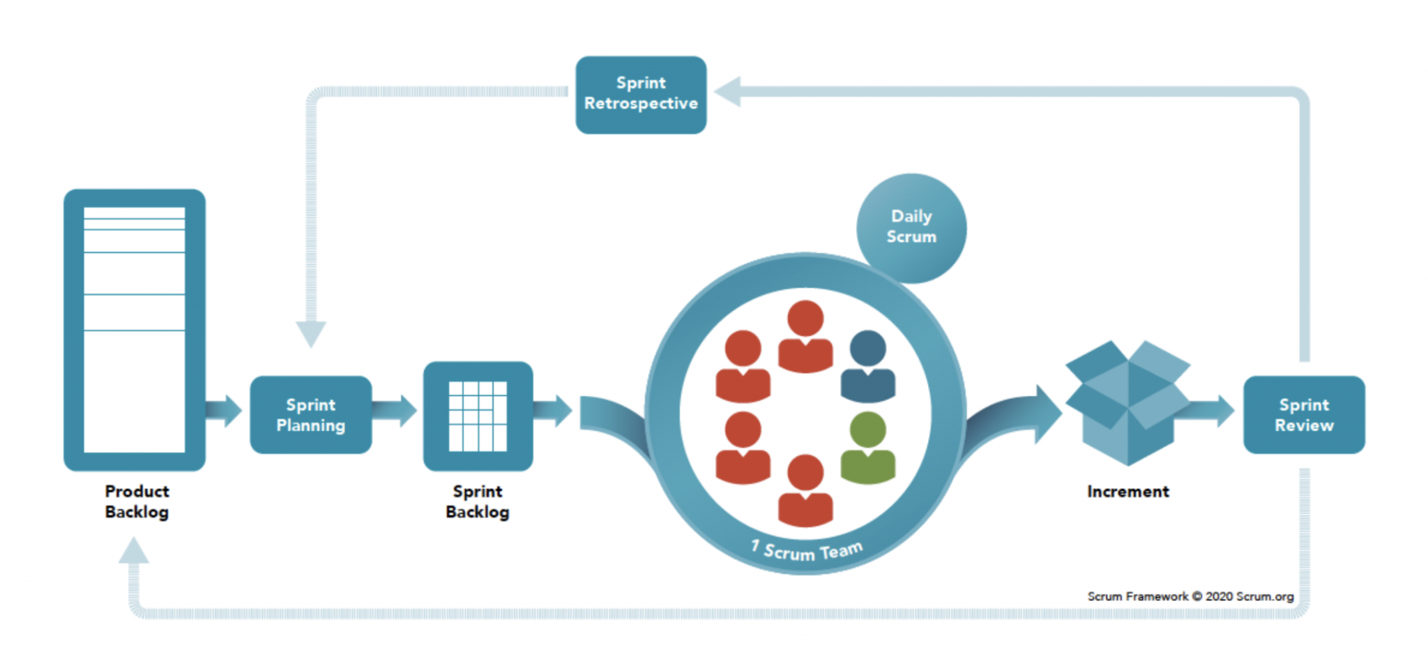 Scrum Vs Kanban Vs Lean Choosing Your Path In Agile Development