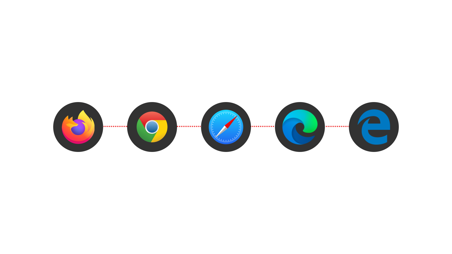 Cross Platform WebRTC Browser Testing: Chrome, Firefox, Edge & Safari •  testRTC