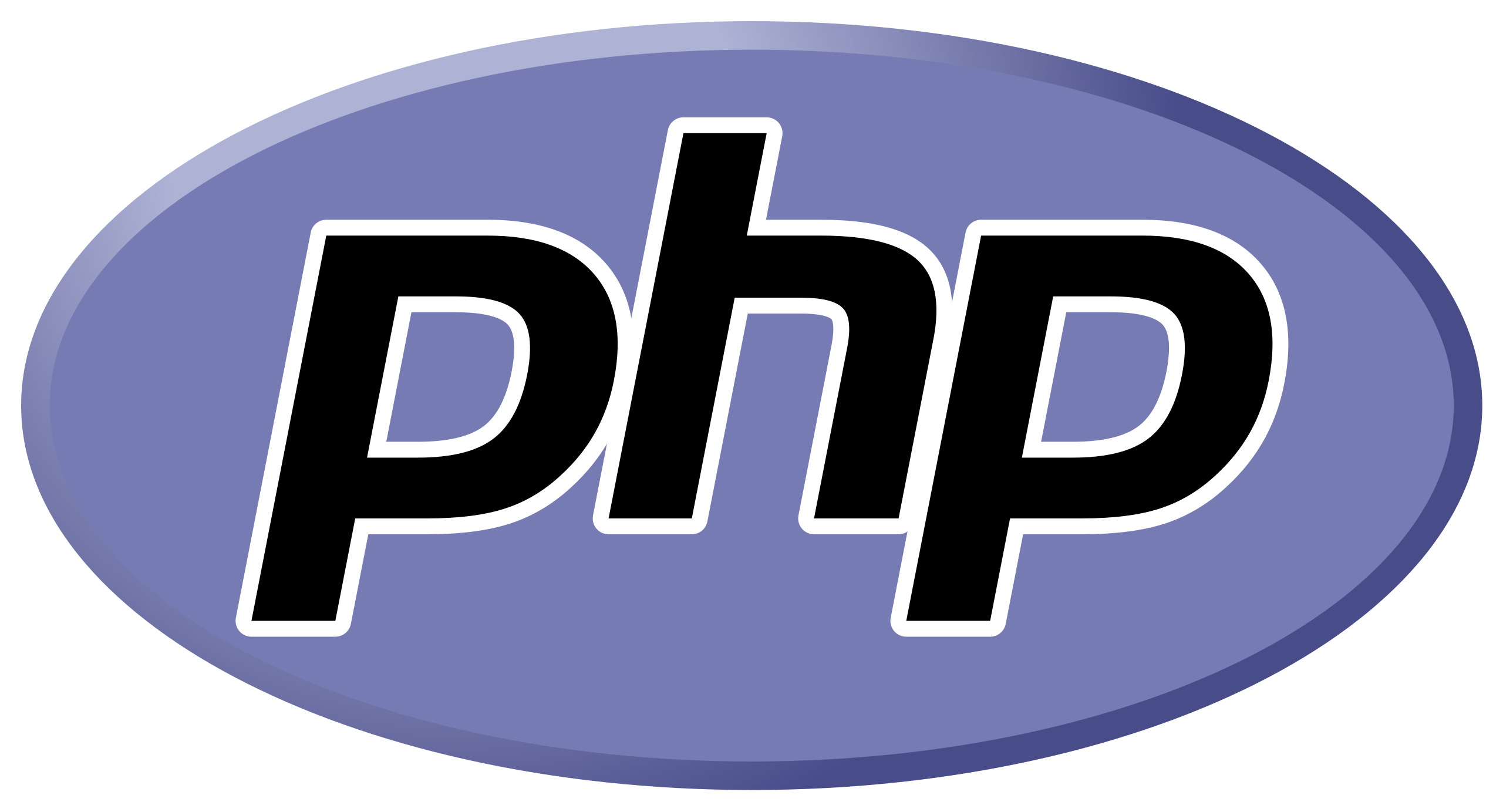 PHP Testing
