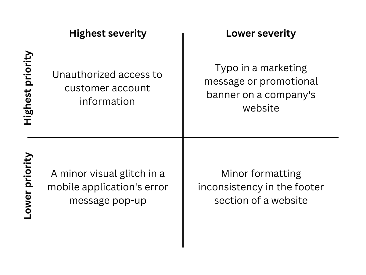 Online Fake Credit Card Number Generators: A Cautionary Guide - testRigor  AI-Based Automated Testing Tool