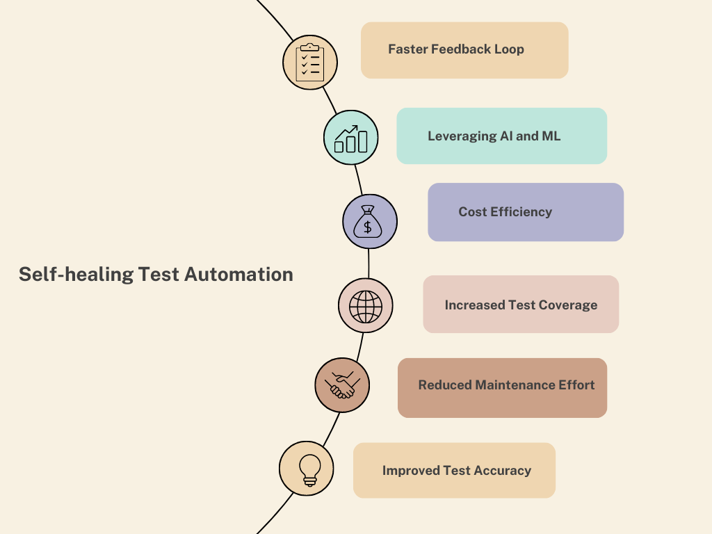 Advantages of Self-healing Test Automation