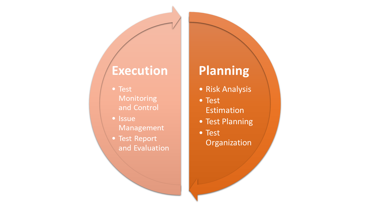 Test Manager Cheat Sheet testRigor AIBased Automated Testing Tool