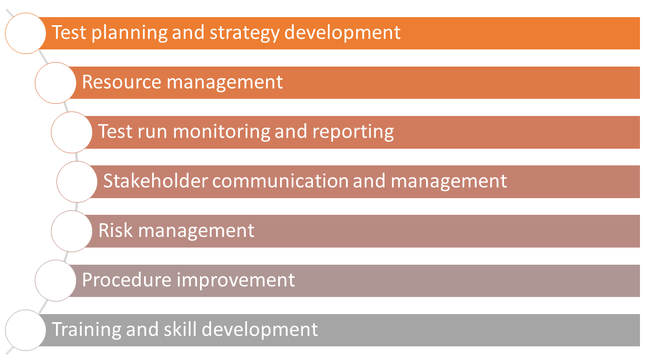 Test Manager Cheat Sheet testRigor AIBased Automated Testing Tool
