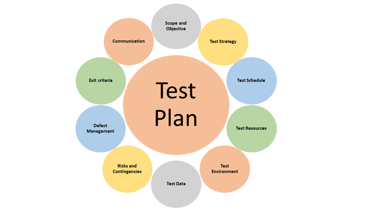 Test Planning - a Complete Guide - testRigor AI-Based Automated Testing ...