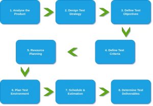 Test Plan Template - testRigor AI-Based Automated Testing Tool