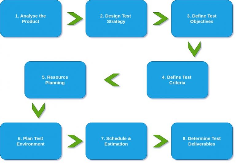Test Plan Template - testRigor AI-Based Automated Testing Tool