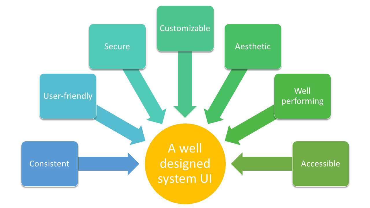 System UI Image