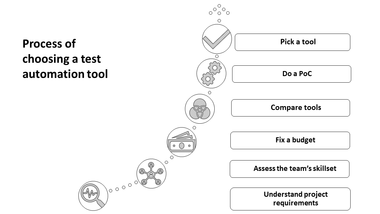 Online Fake Credit Card Number Generators: A Cautionary Guide - testRigor  AI-Based Automated Testing Tool