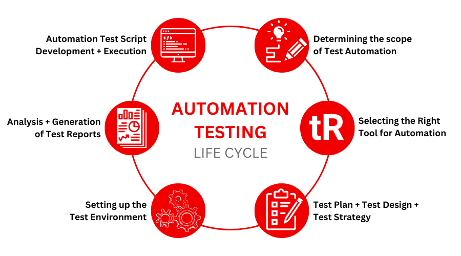 automation testing