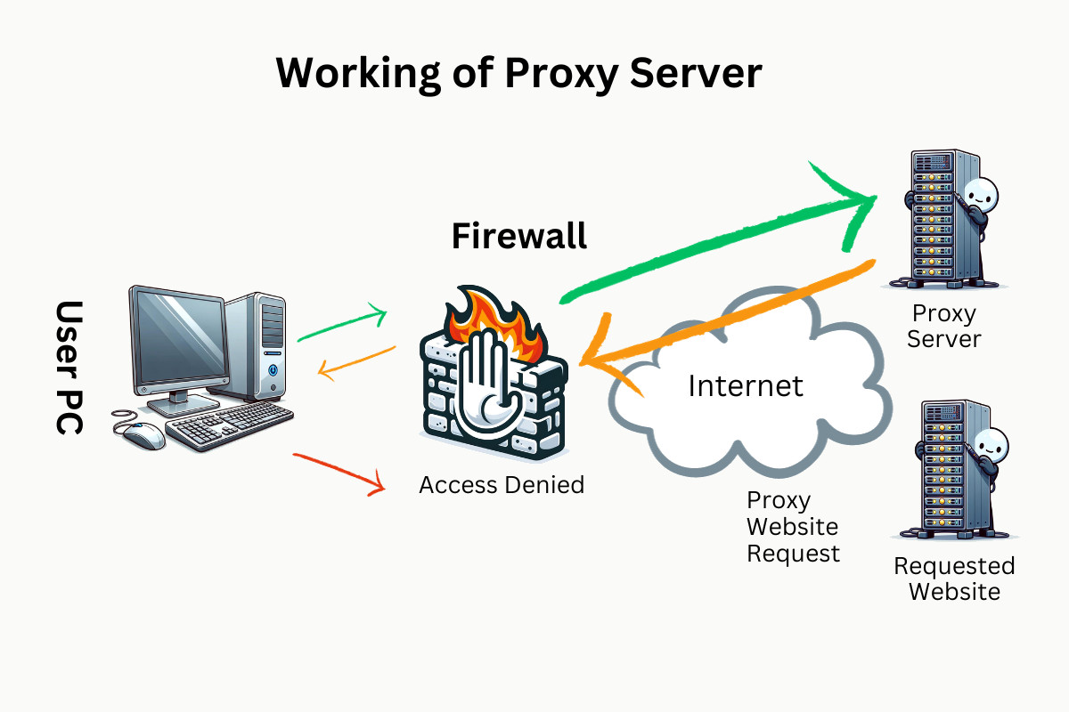 How to Find Proxy Settings
