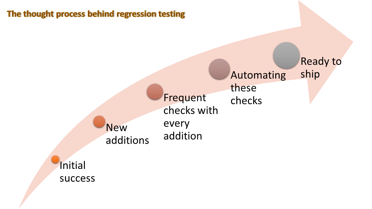 Online Fake Credit Card Number Generators: A Cautionary Guide - testRigor  AI-Based Automated Testing Tool