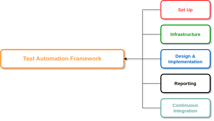 10 Common Selenium Exceptions in C# and How to Fix Them - TestProject