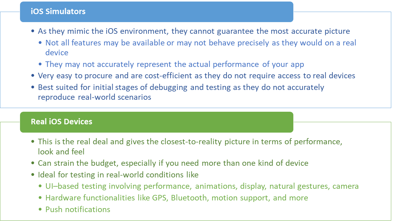 Why prefer Real Devices over Mobile Simulators for Mobile App