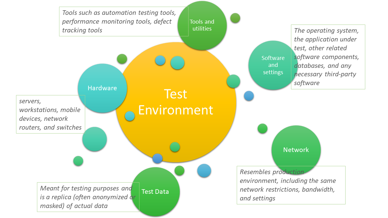 Run the Cypress test in multiple environments, each with its own