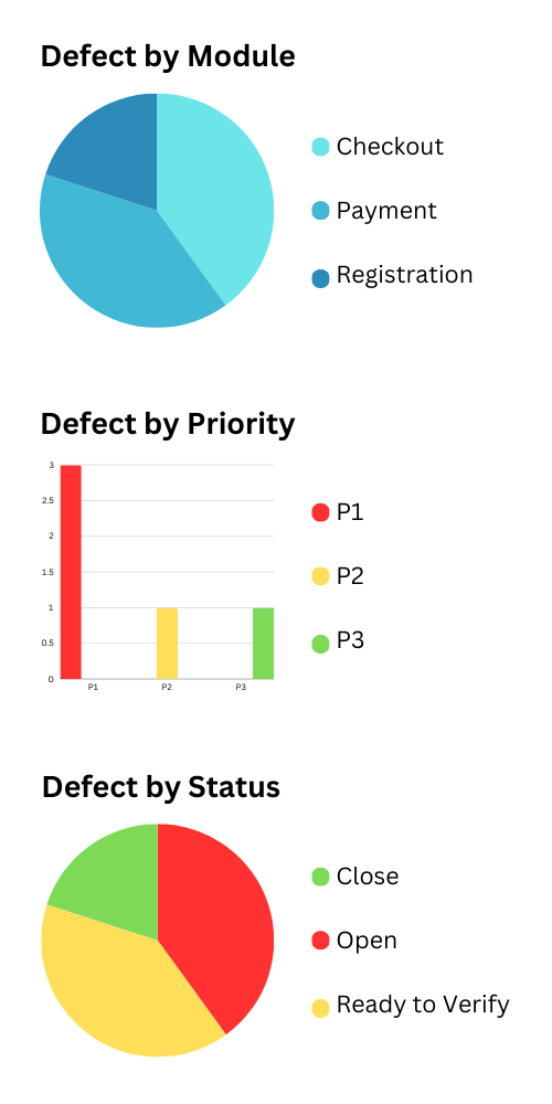 Online Fake Credit Card Number Generators: A Cautionary Guide - testRigor  AI-Based Automated Testing Tool