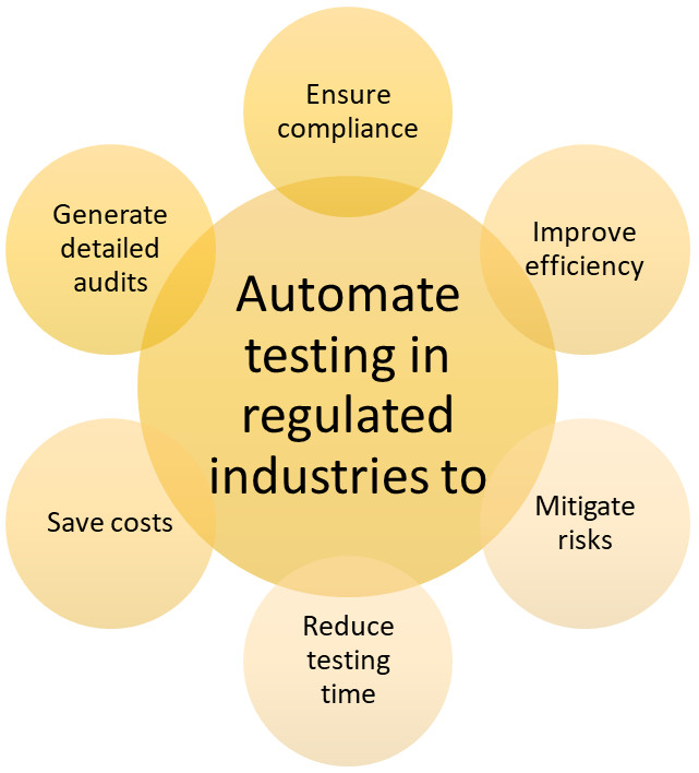 Automated testing in regulated industries