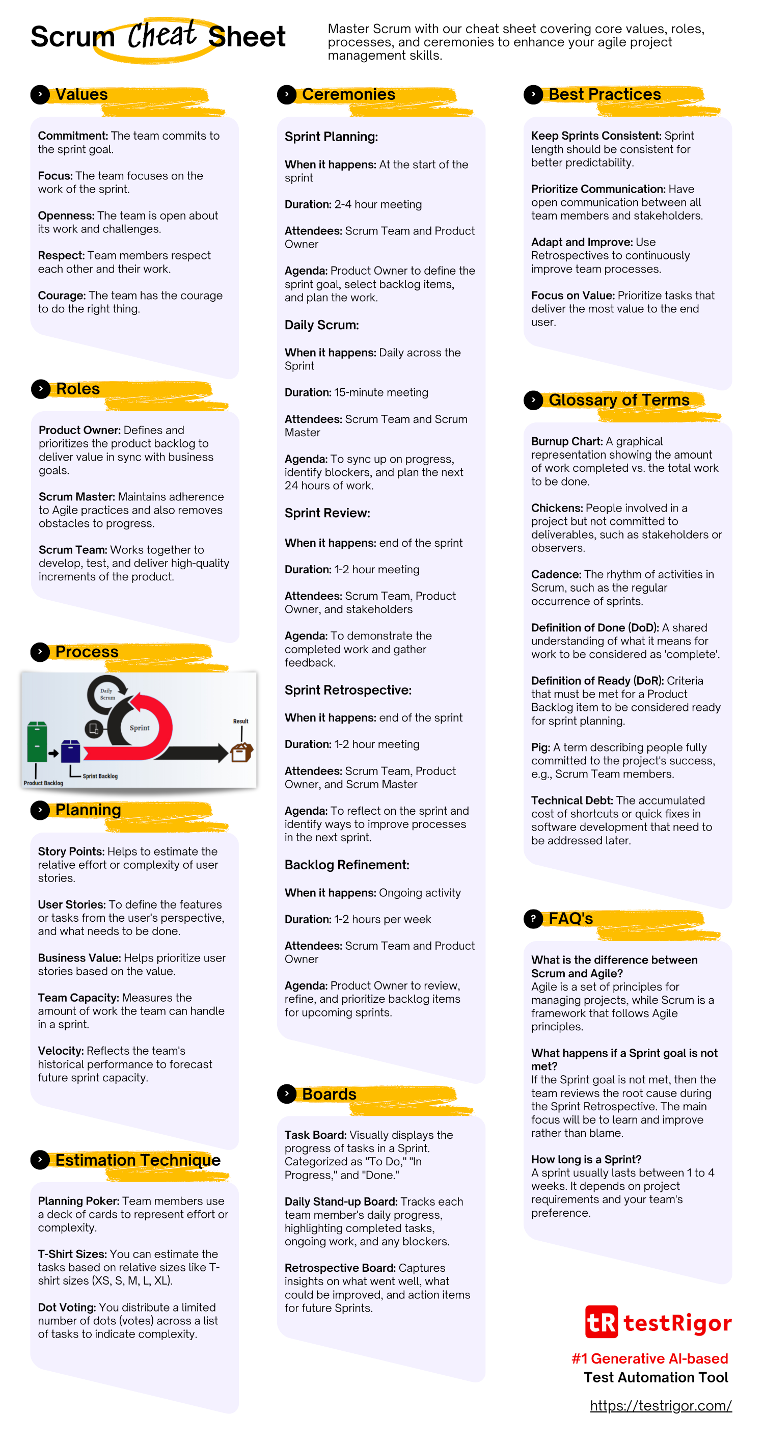 Scrum Cheat Sheet Image